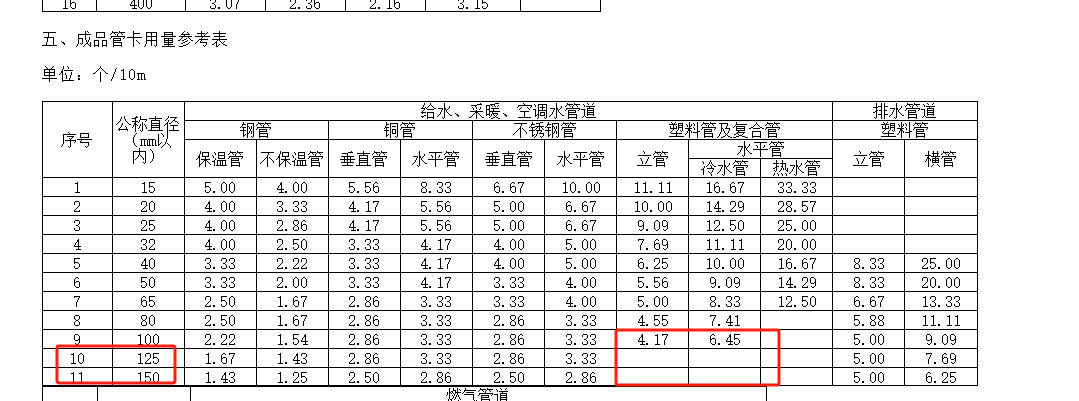 系數(shù)