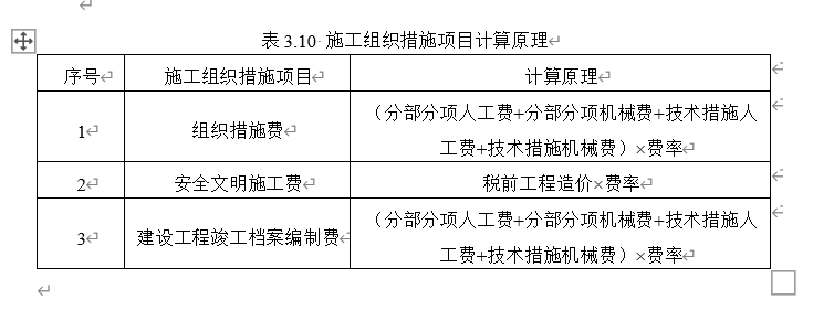 措施費(fèi)