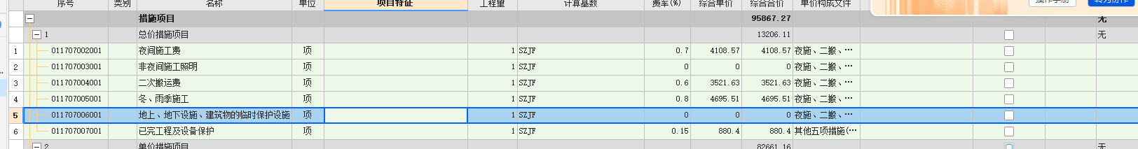 措施費
