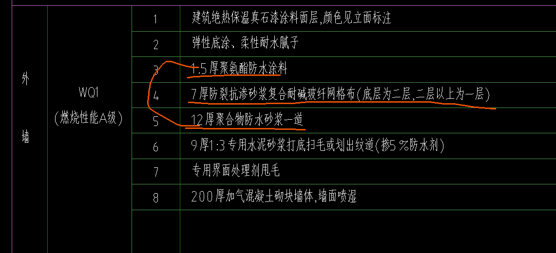 定額