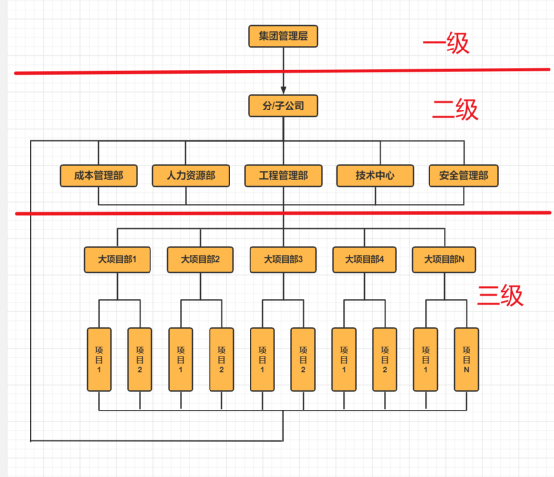 1746689398562010884.png 管理体系