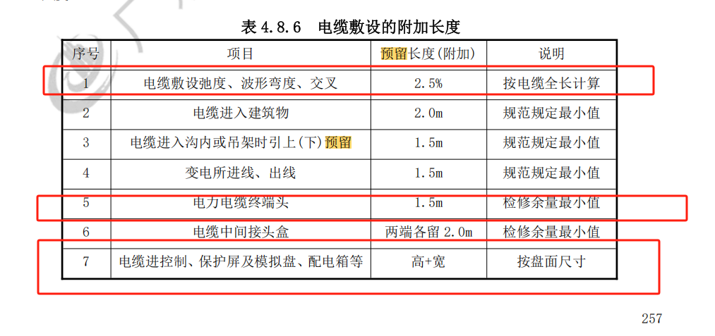 拉電纜