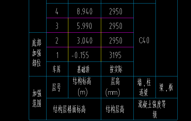 標(biāo)高