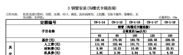給排水