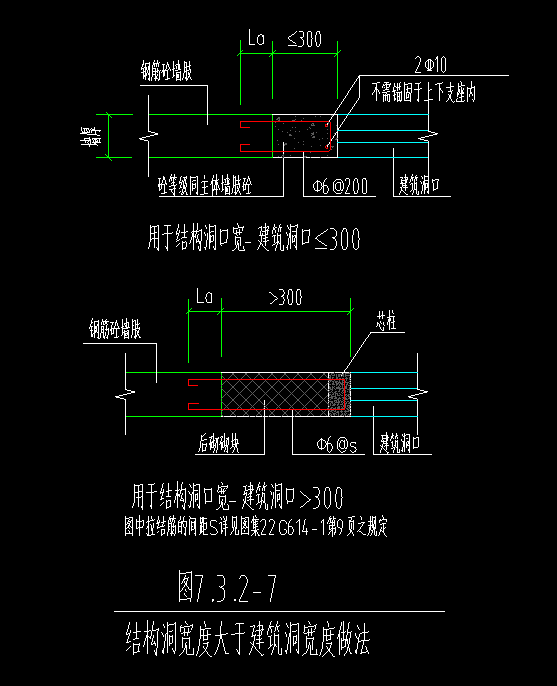結構洞