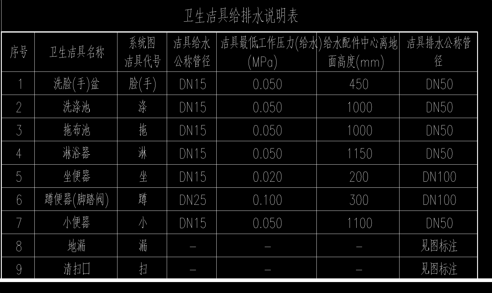 大樣圖