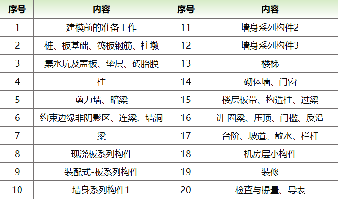 算量