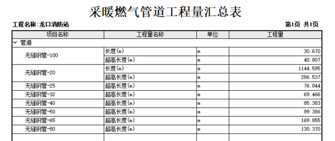 管工程量