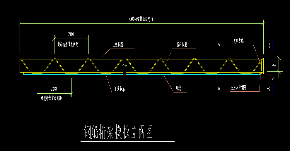 定額