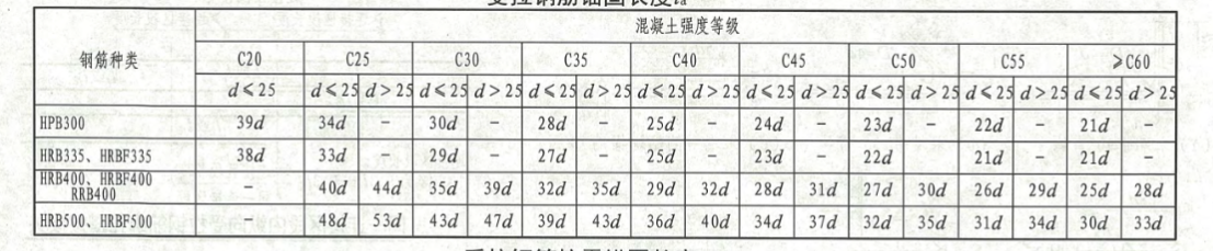 混凝土等級