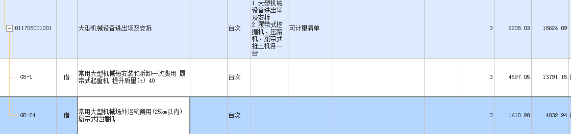 項目特征
