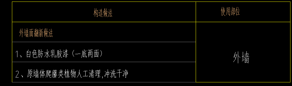 定額