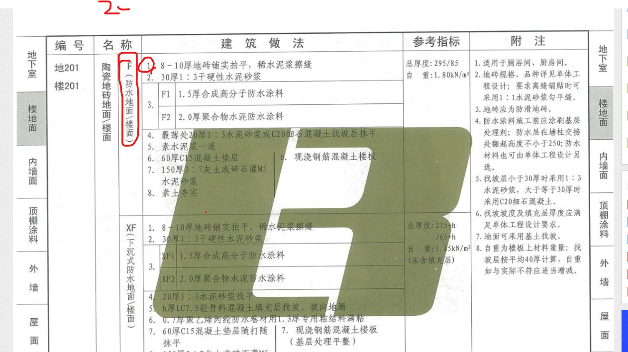 水泥砂漿樓地面