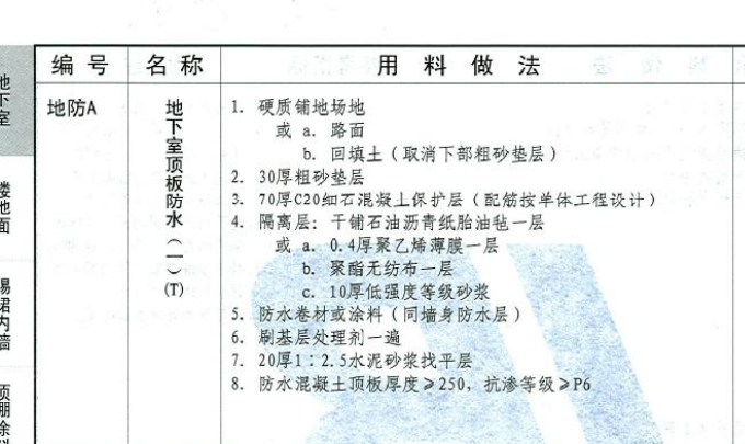 定額