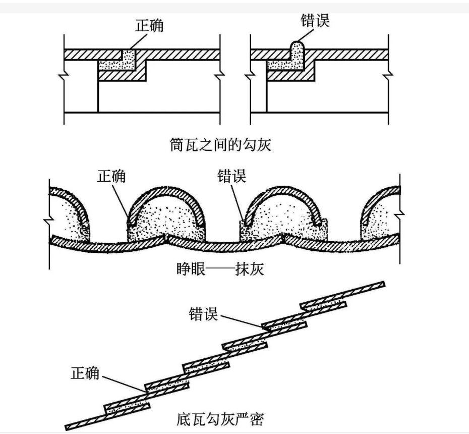 答疑解惑