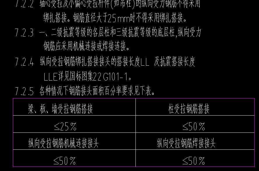總說明