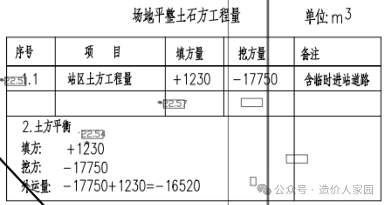 招投標專題
