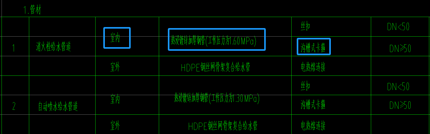 溝槽法蘭