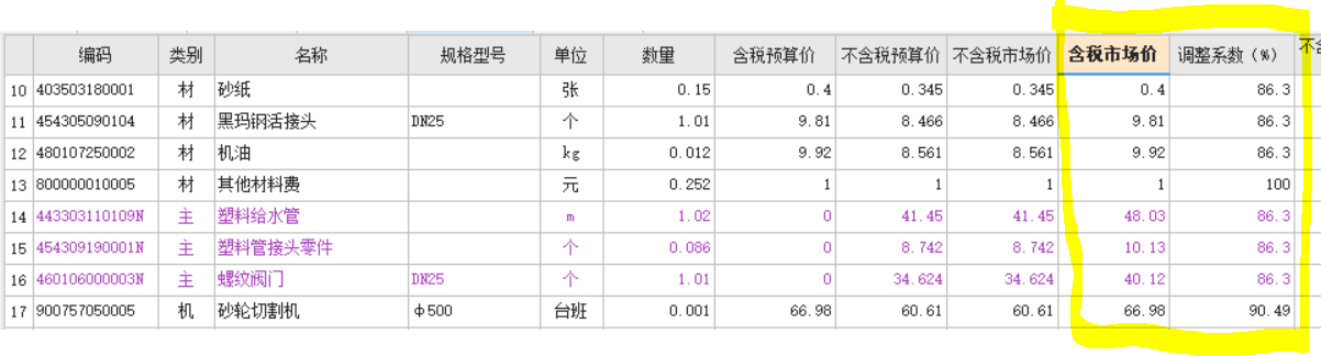 費(fèi)用定額