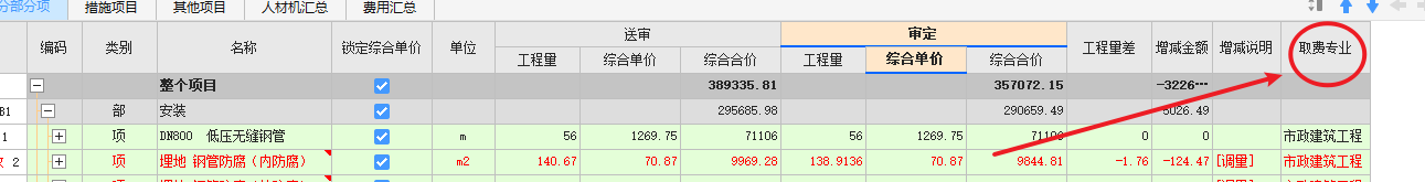 措施費