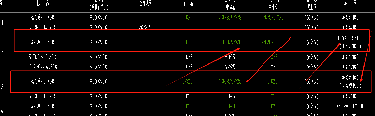 箭頭