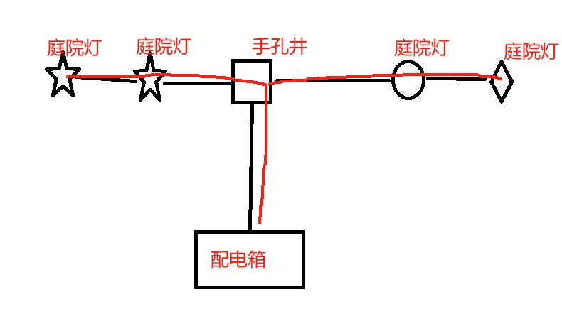 配管