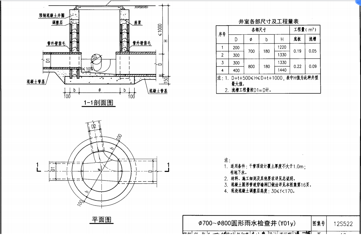 工程量