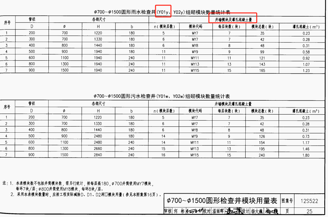量怎么計算