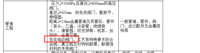 《建設工程計價設備材料劃分標準》