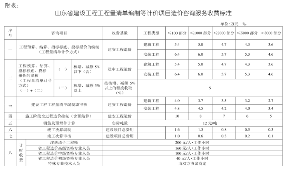 造價咨詢