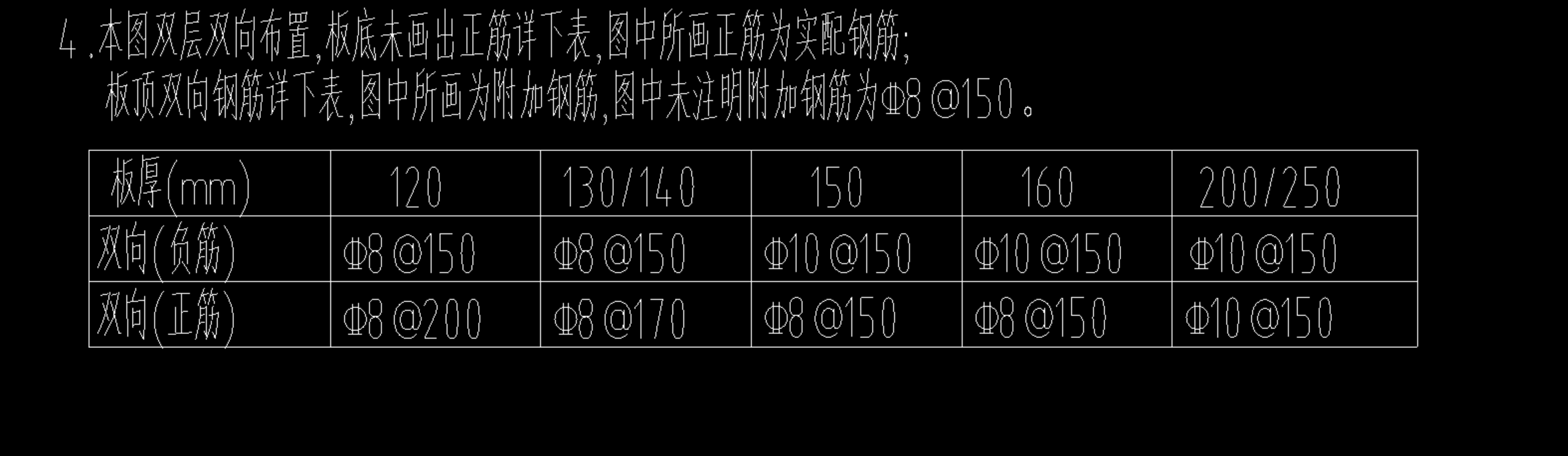 負筋