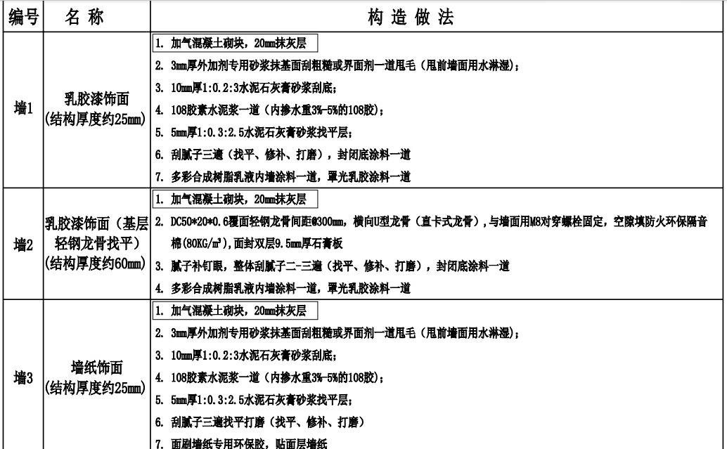 廣聯(lián)達(dá)服務(wù)新干線