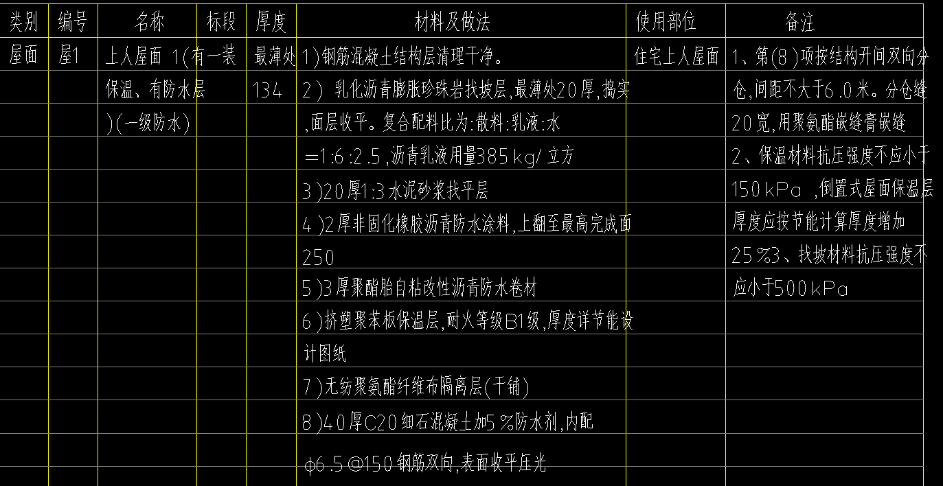 套清單
