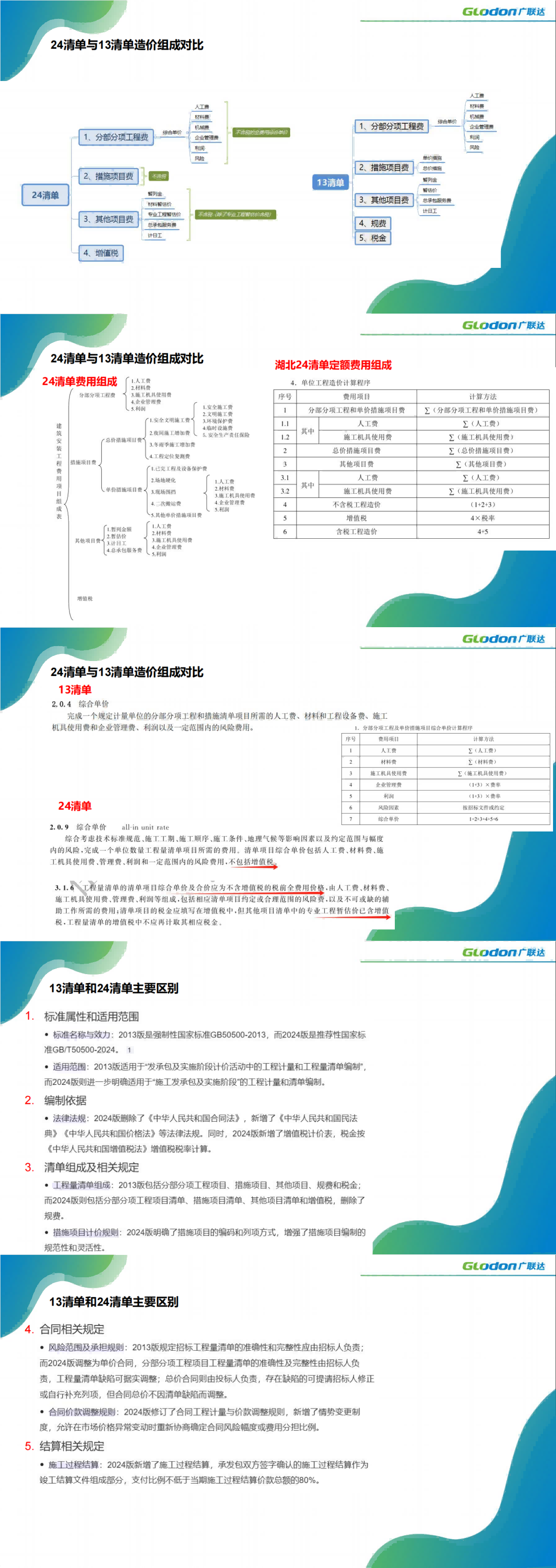 造價技能