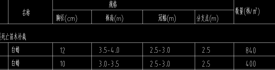 定額