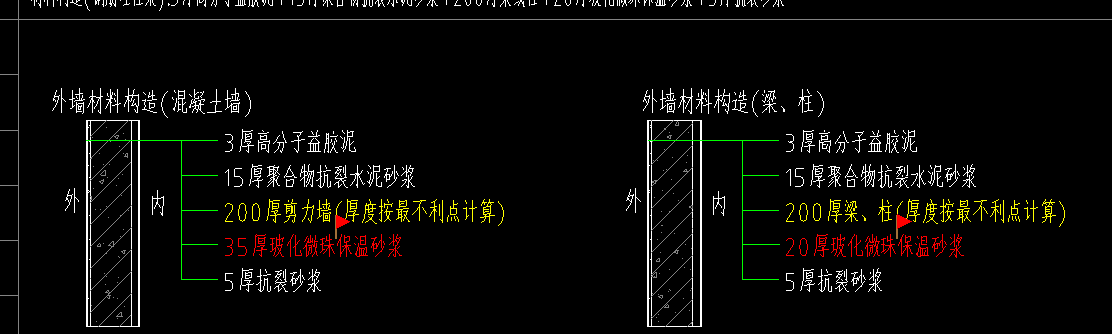 工程量
