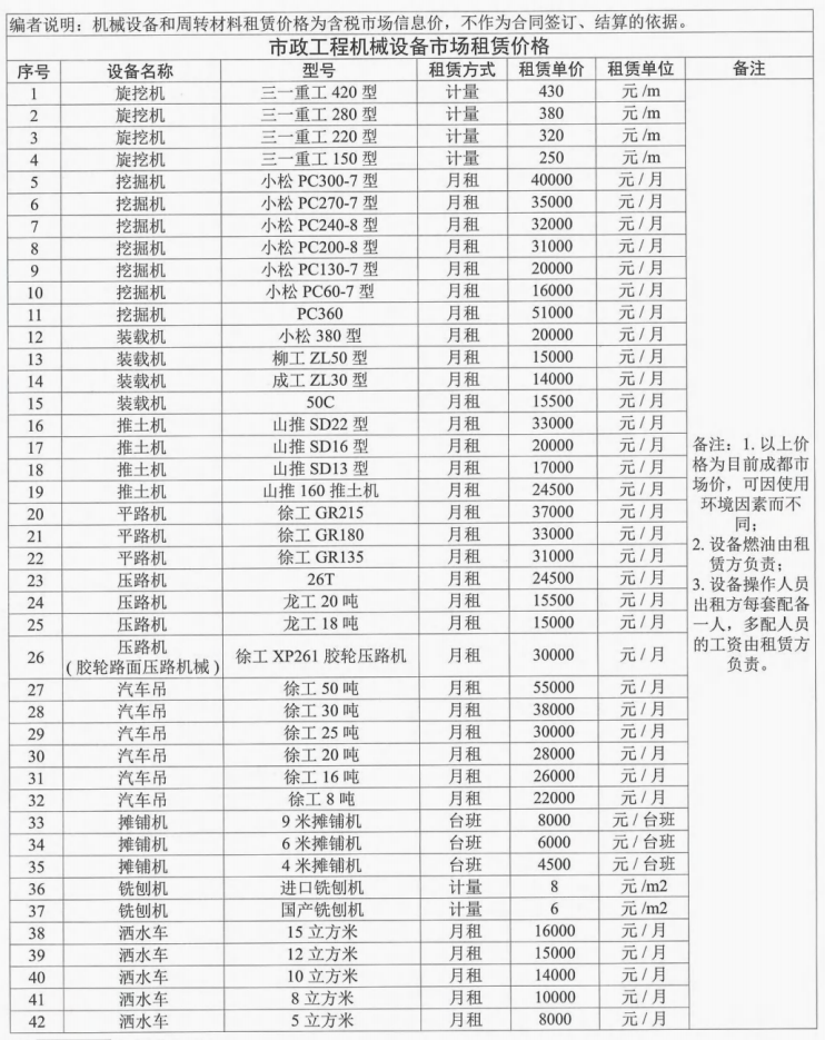 建筑知識