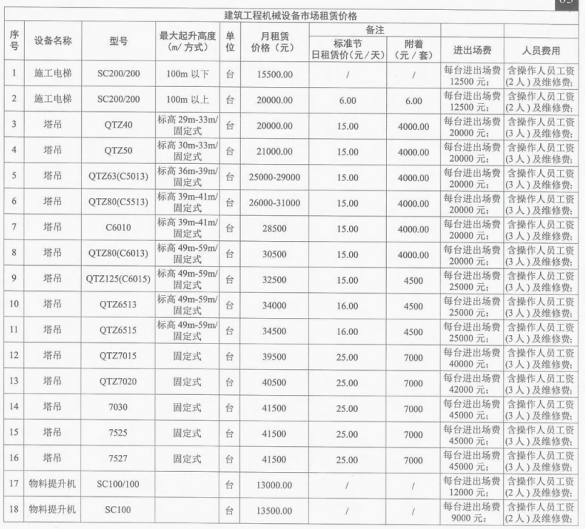 建筑行業專業資訊門戶-新干線頭條