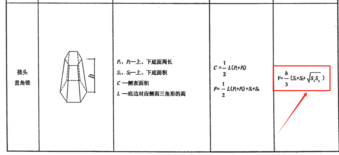 手算