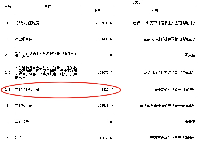 其他措施項目費