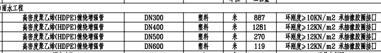 定額