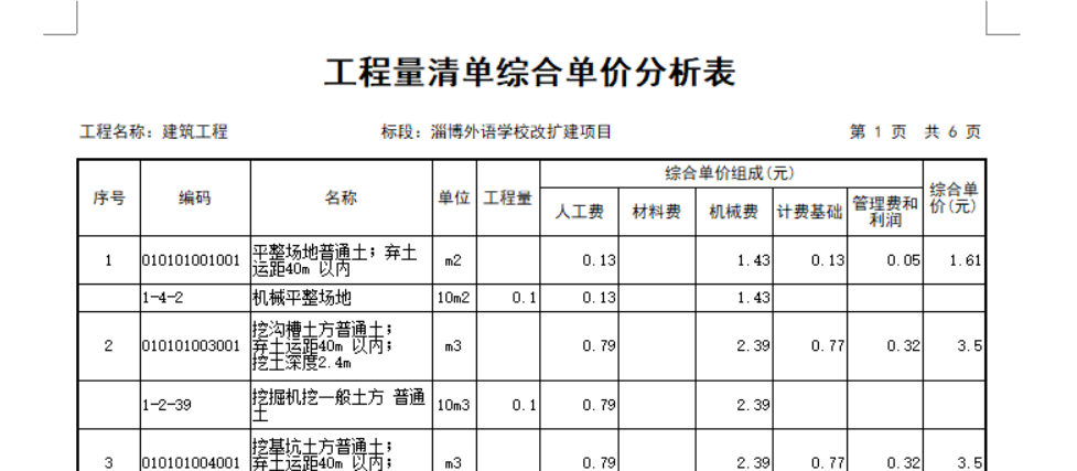 綜合單價分析