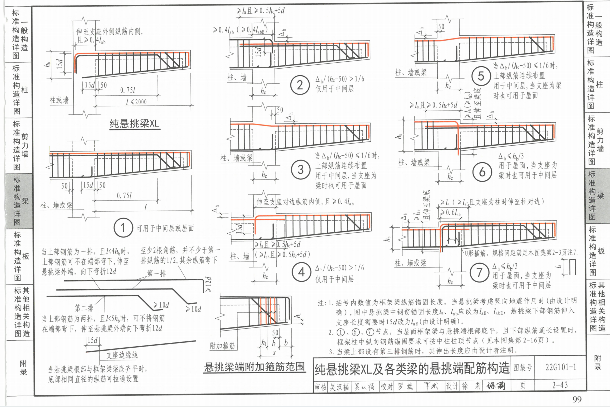 算量