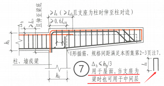 挑梁