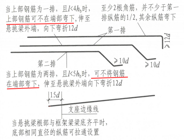 算量