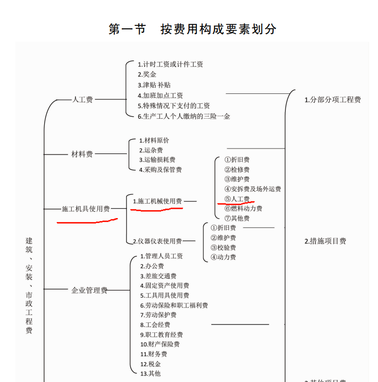 民航定額