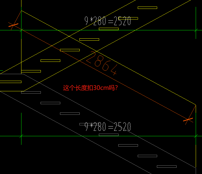 跨長
