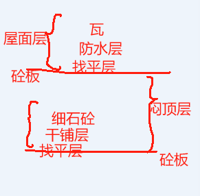 屋面