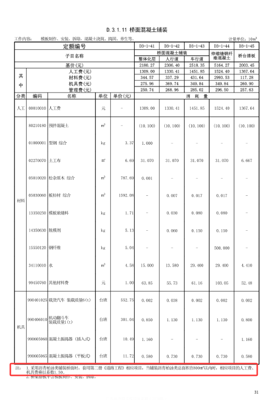 廣東市政定額