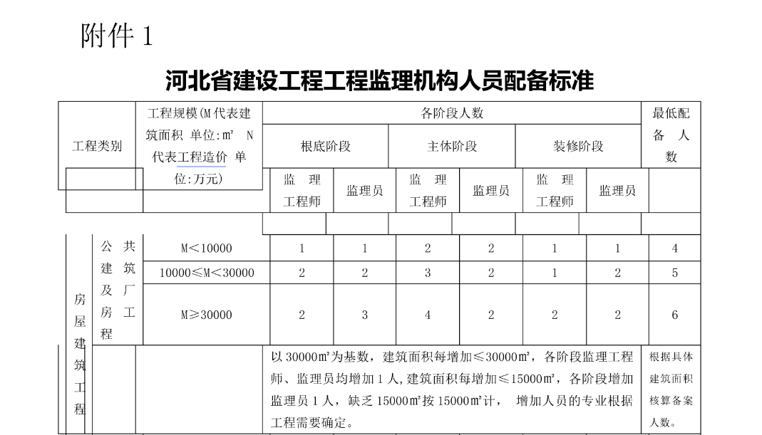 建設工程項目
